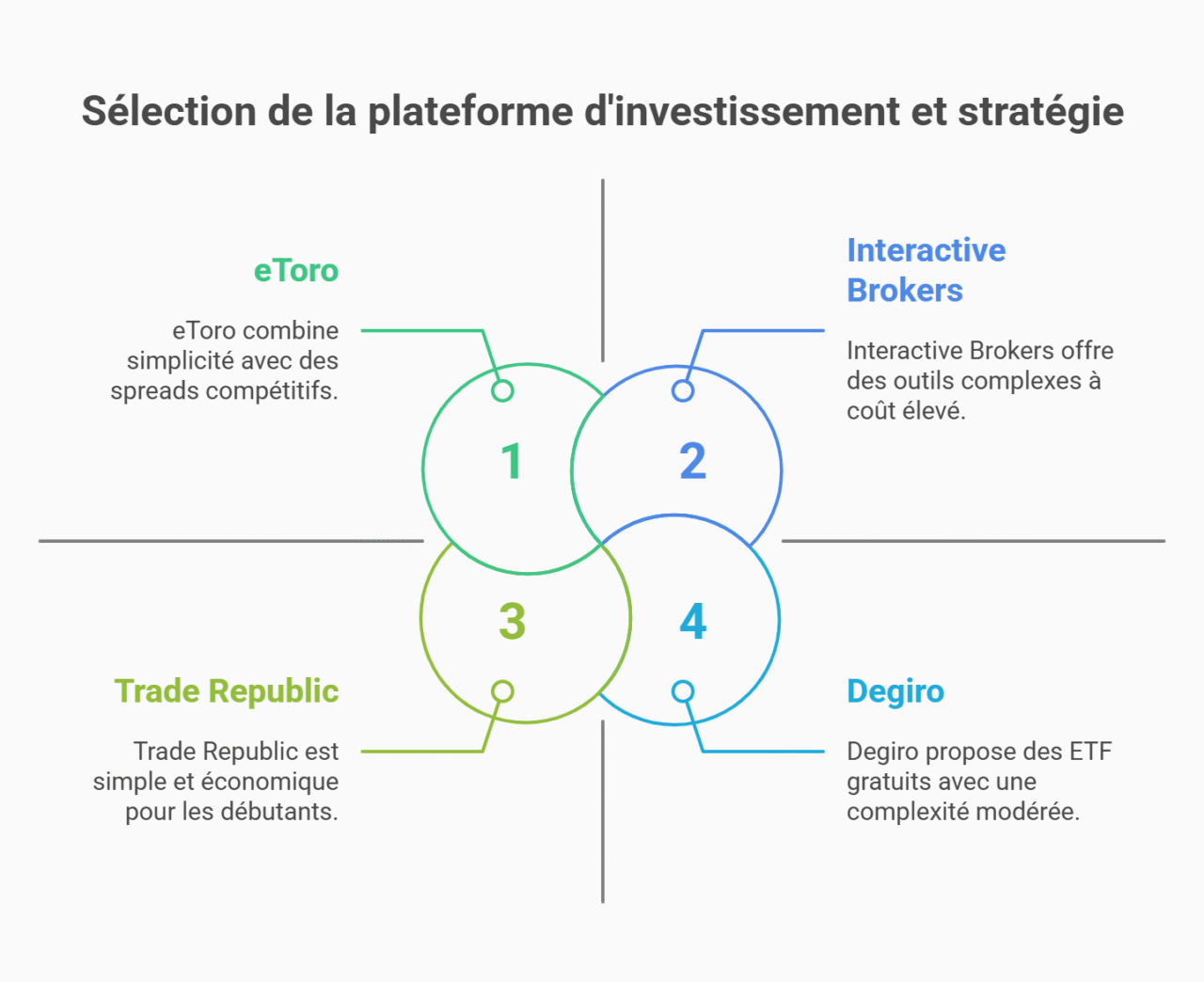brokers investissement actions etf