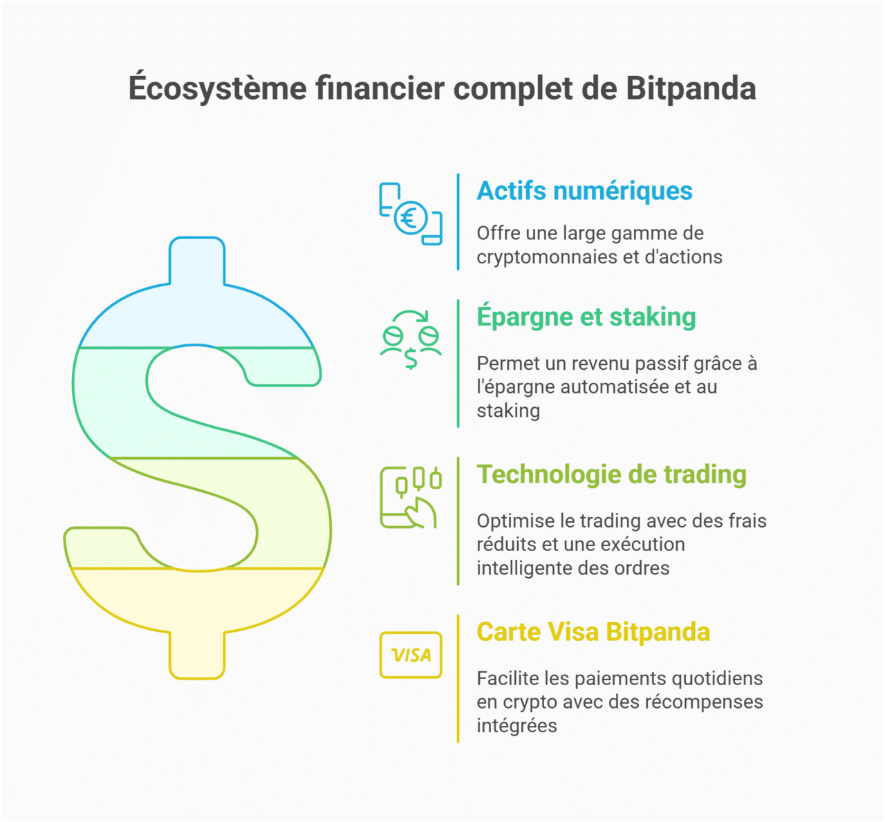 actifs numériques application crypto bitpanda