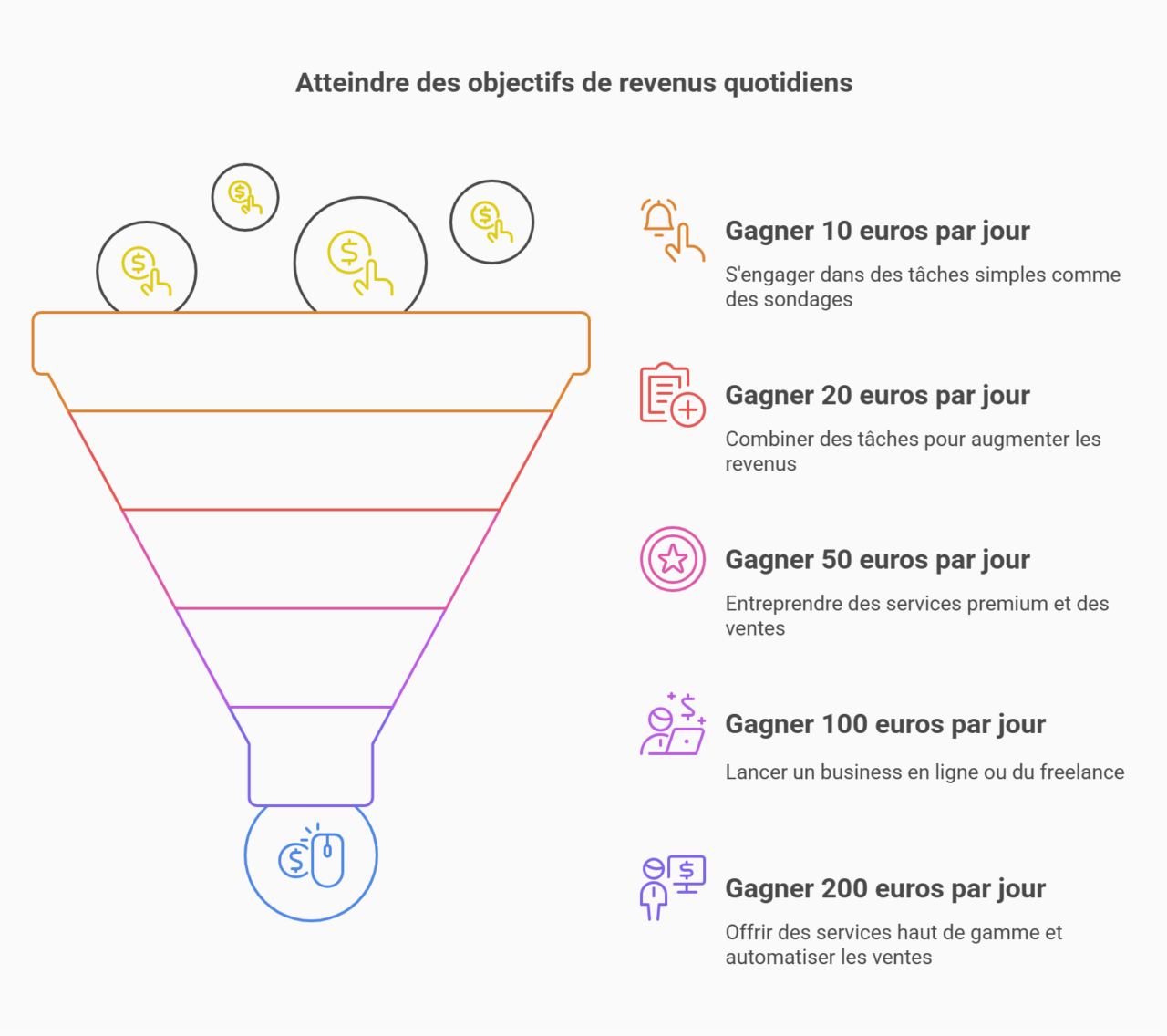 avoir revenu journalier