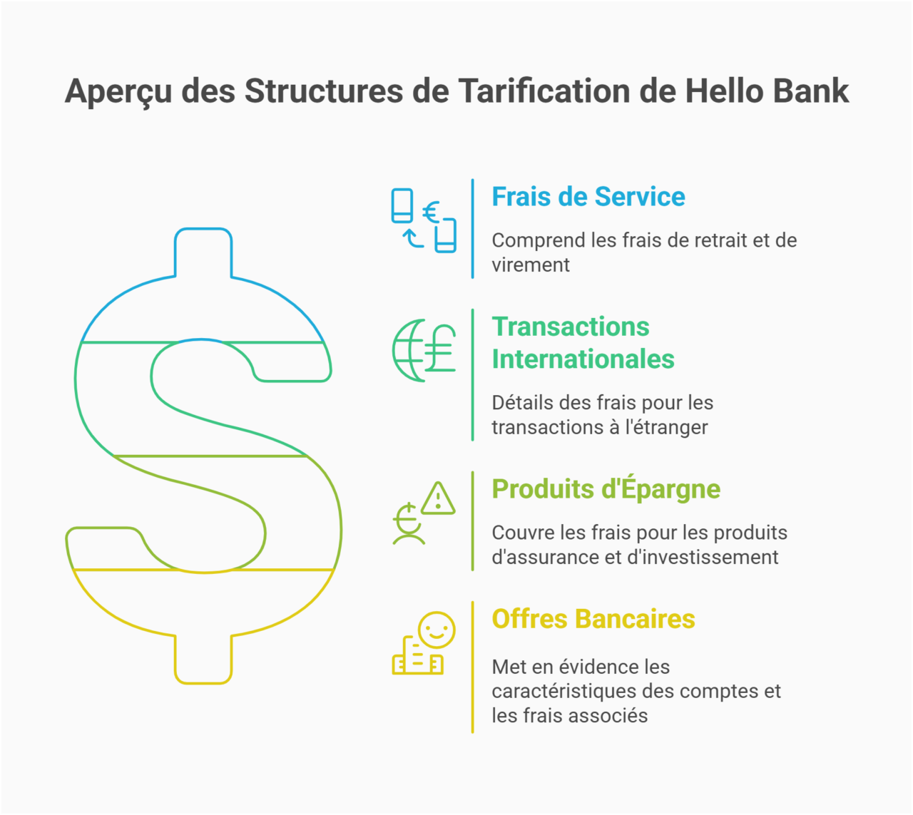 tarif hello bank