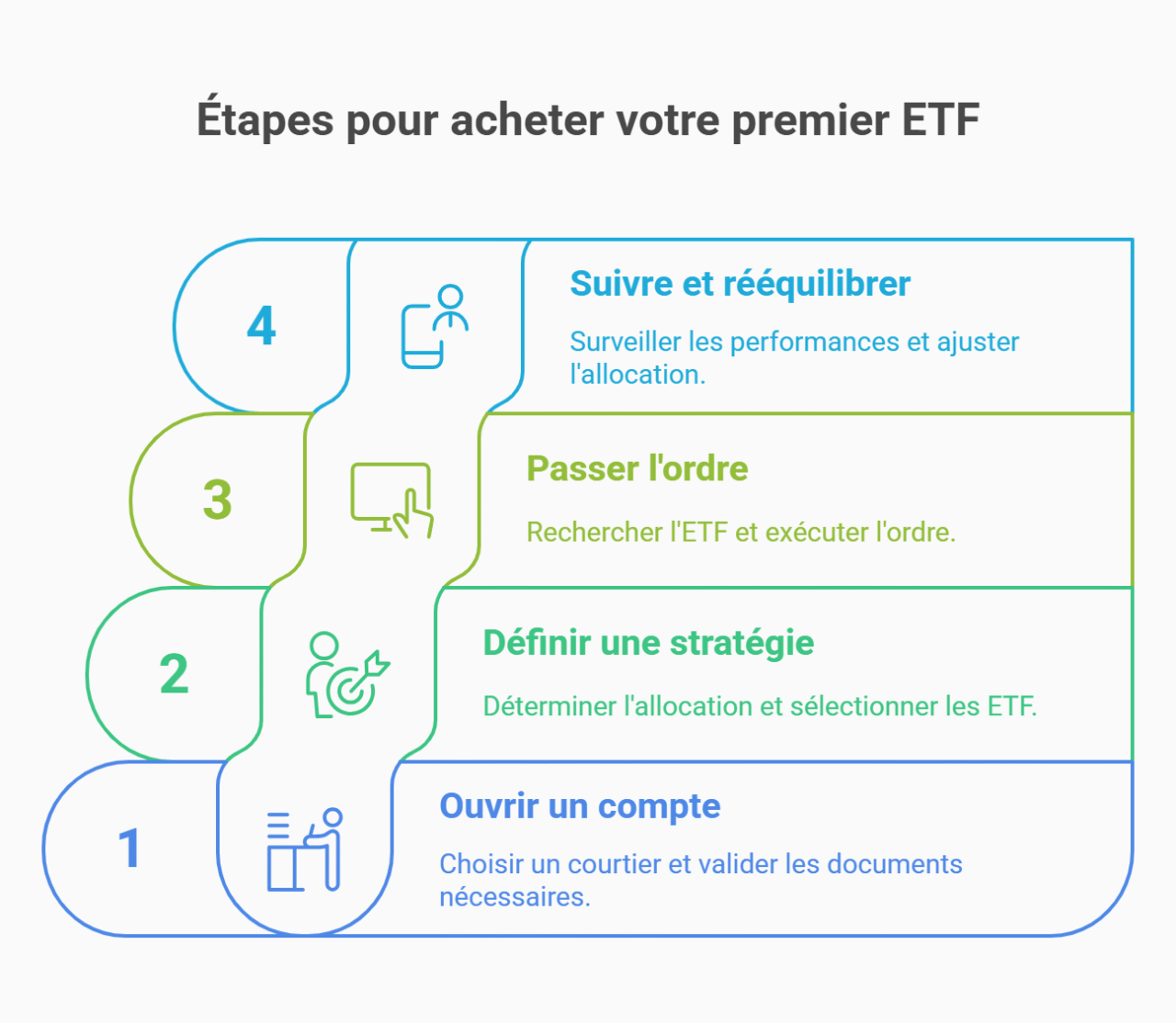 guide achat etf finance