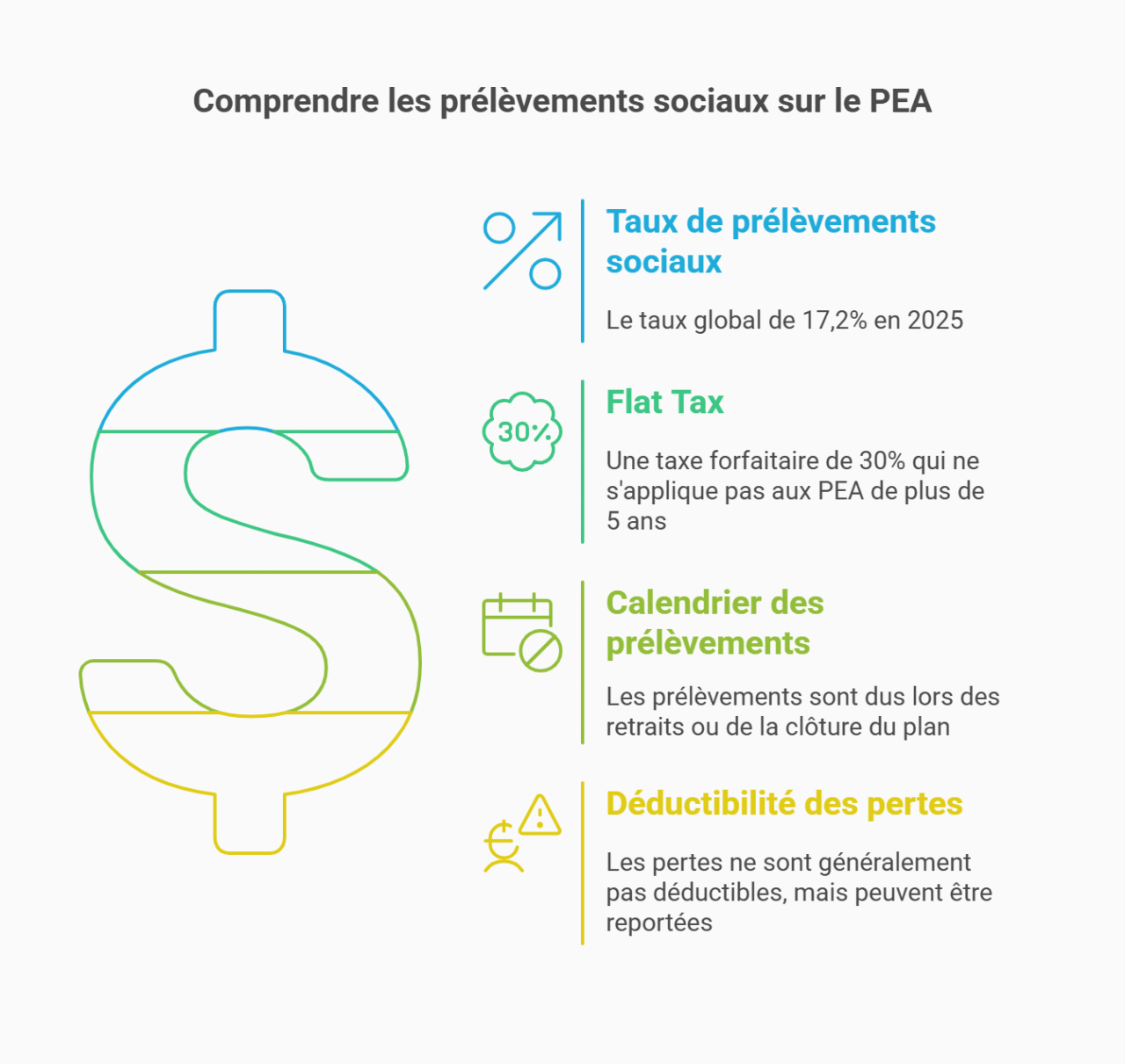 explication prélèvements sociaux investissement PEA