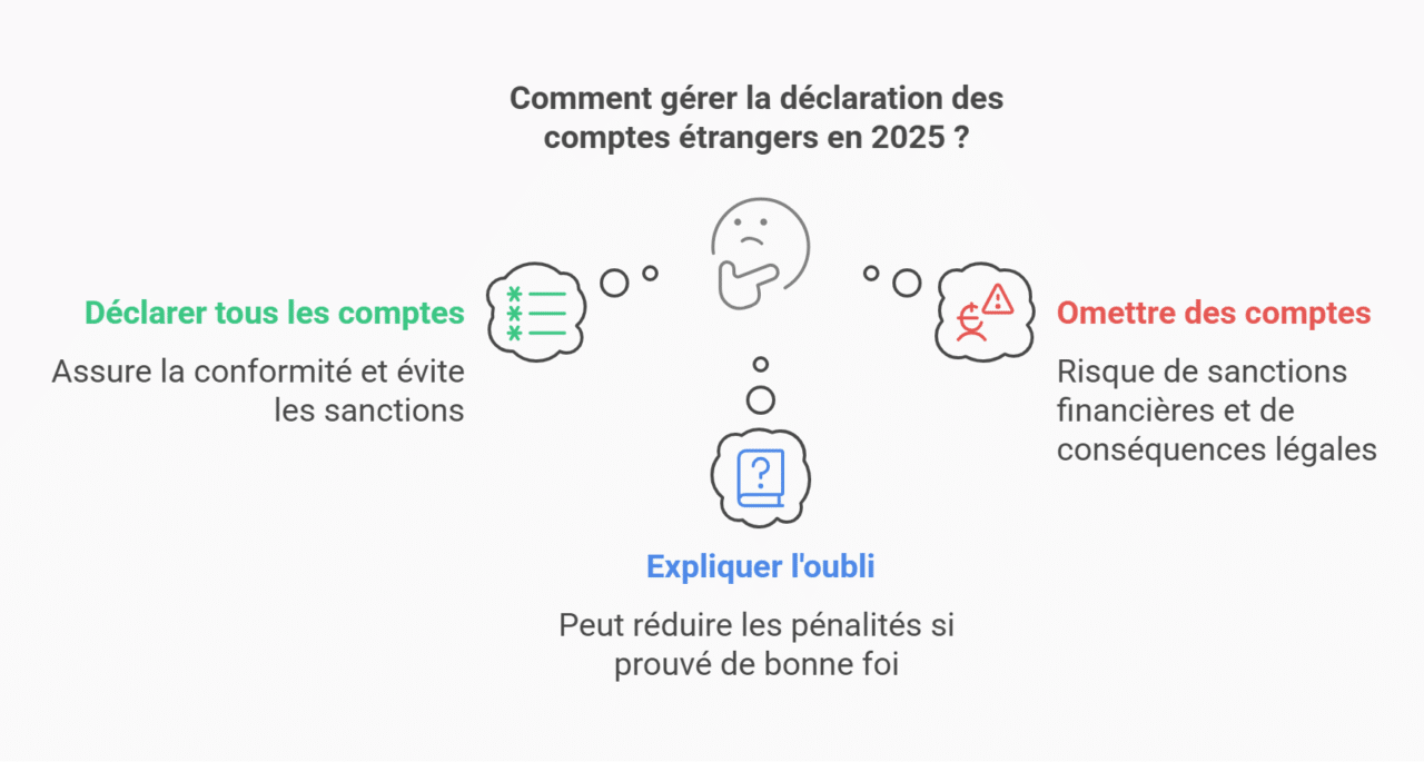 déclaration compte bancaire étranger