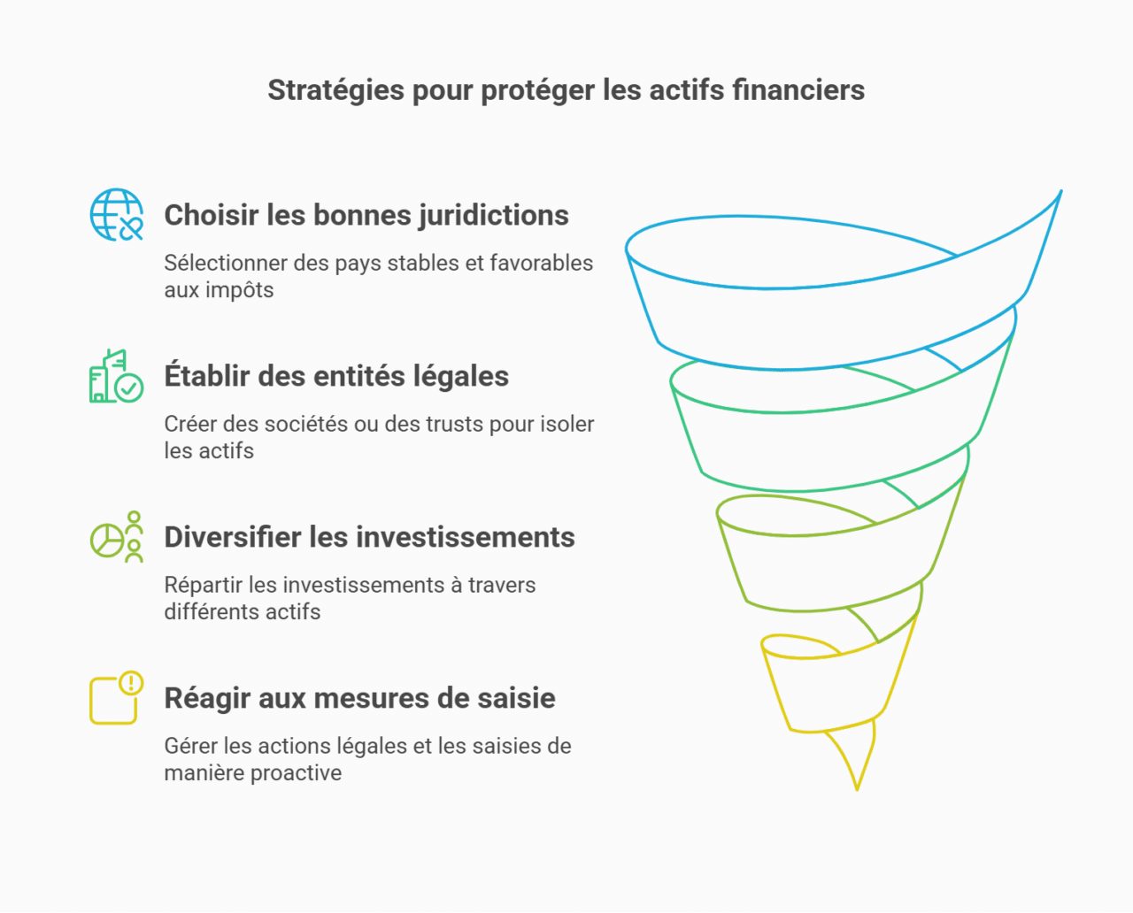 comment sécuriser compte bancaire étranger