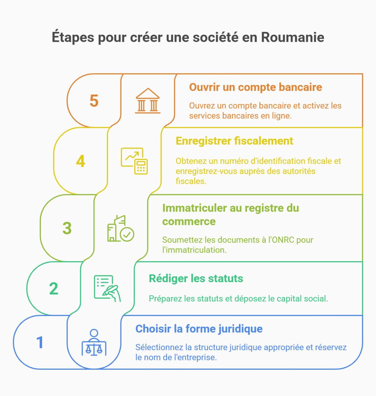 étapes création société offshore Roumanie