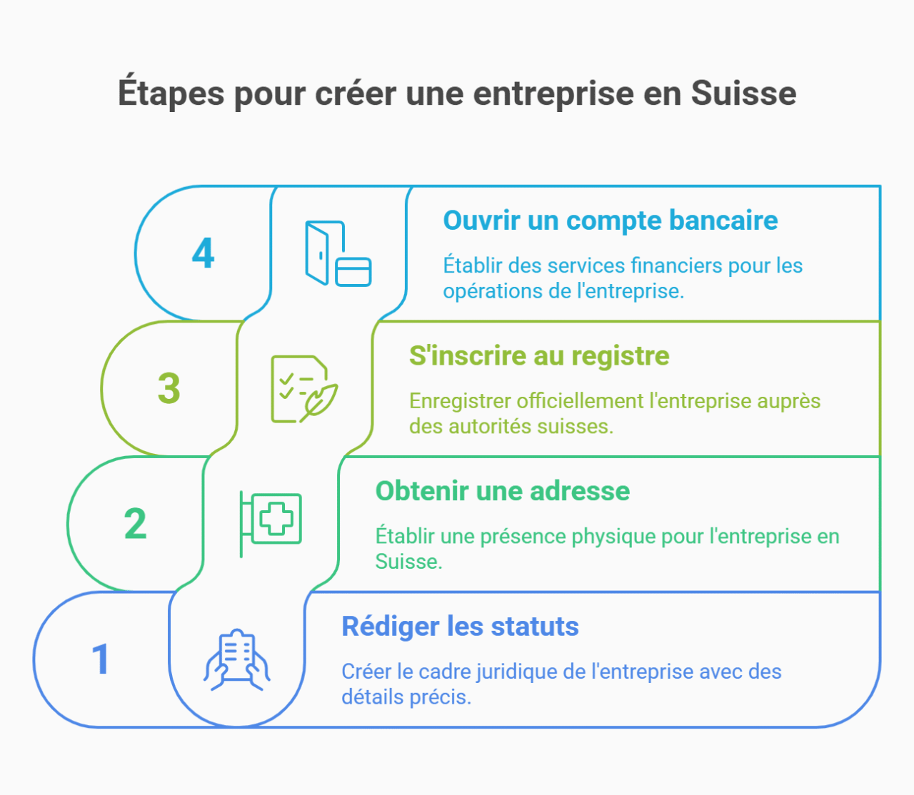 processus creation entreprise suisse