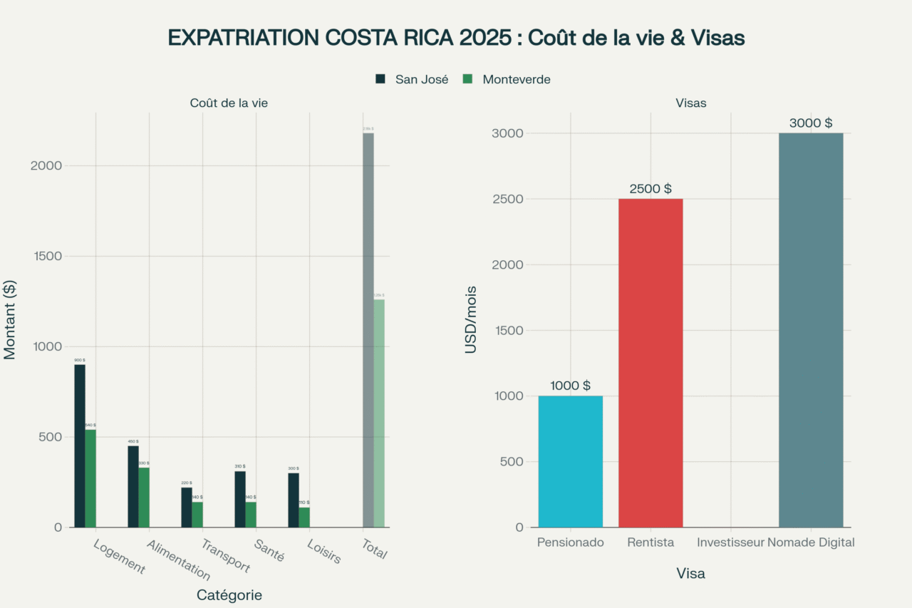 recapitulatif expatriation costa rica